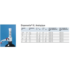 Dispensette Acide/Base variable