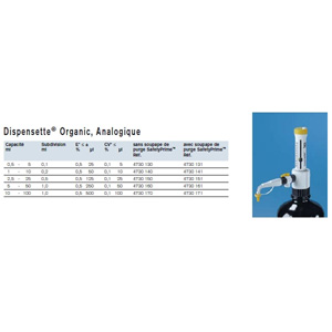 Dispensette organique variable