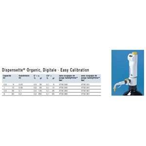 Dispensette organique digitale